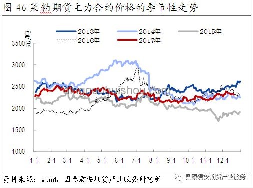 月底资金紧张应对策略
